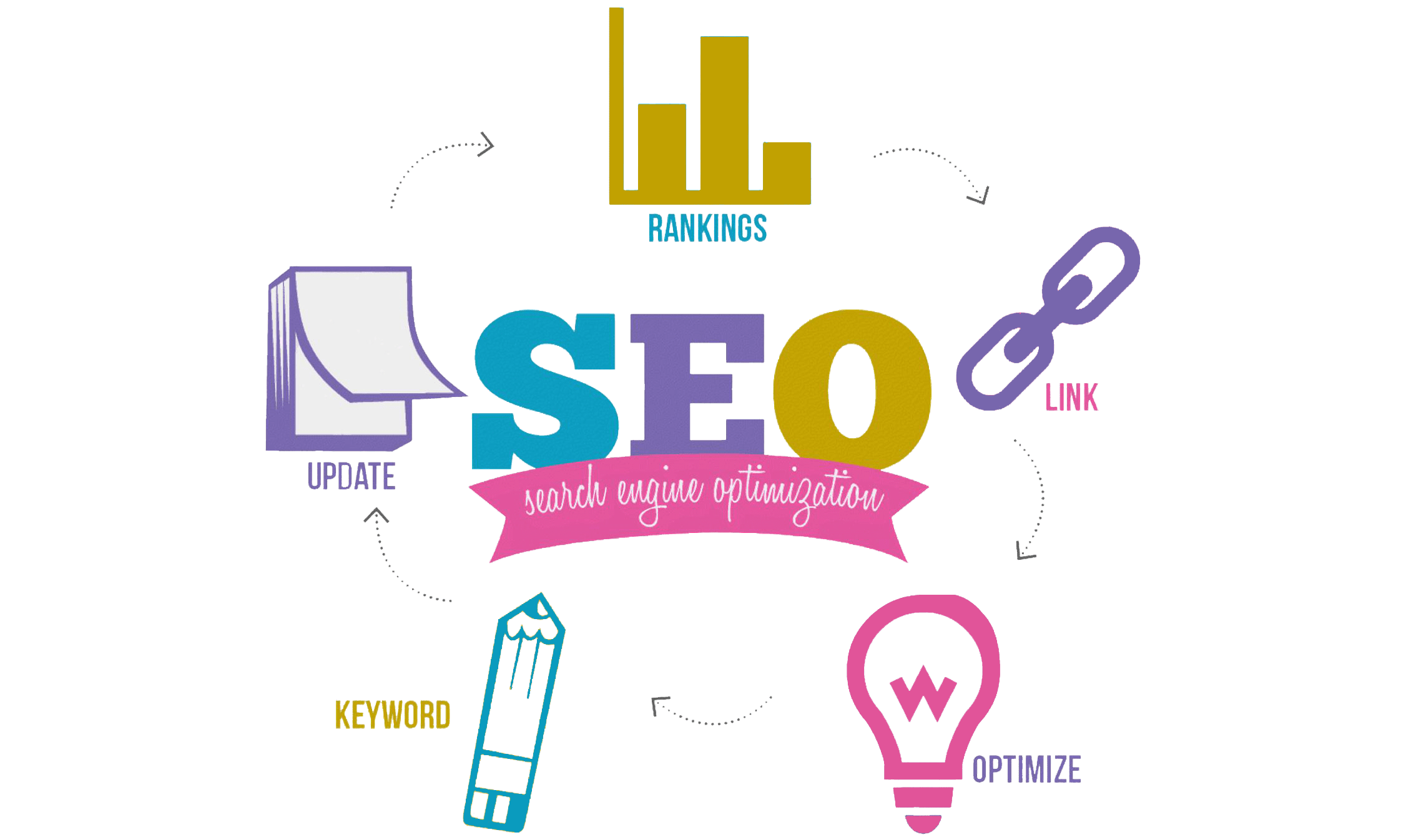 Photo of Ultimate guide to SEO for online Travel agencies