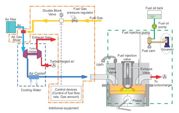 Photo of Reason To Buy Dual Fuel System For DG Sets