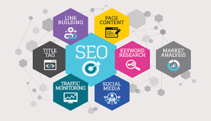 Photo of 10 Reasons to Use an Ethical SEO Service in UK